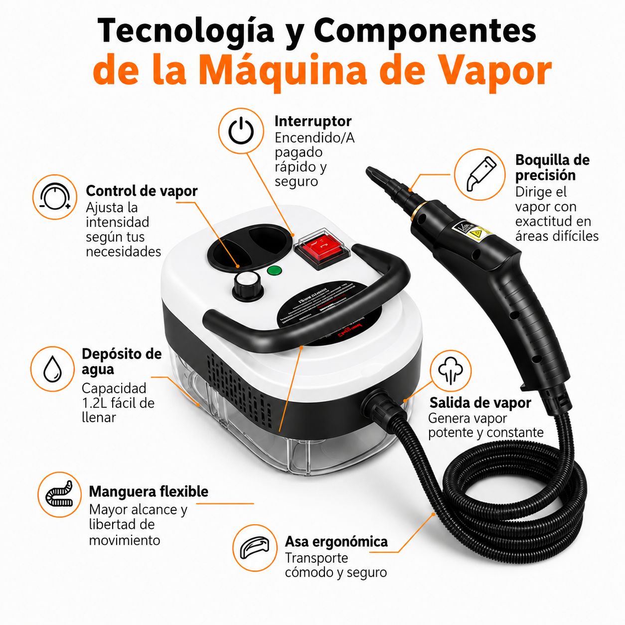 PROMO 🔥 Limpiador a Vapor con Esterilización a Presión